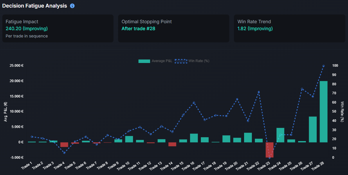 Decision Fatigue Analysis Preview