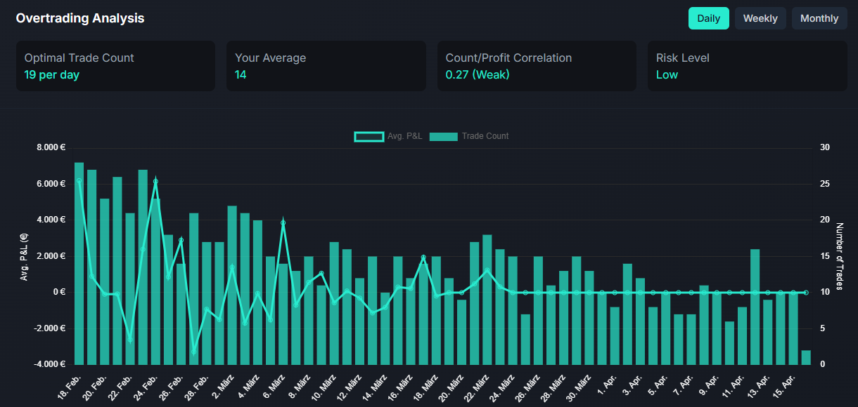 Overtrading Analysis Preview