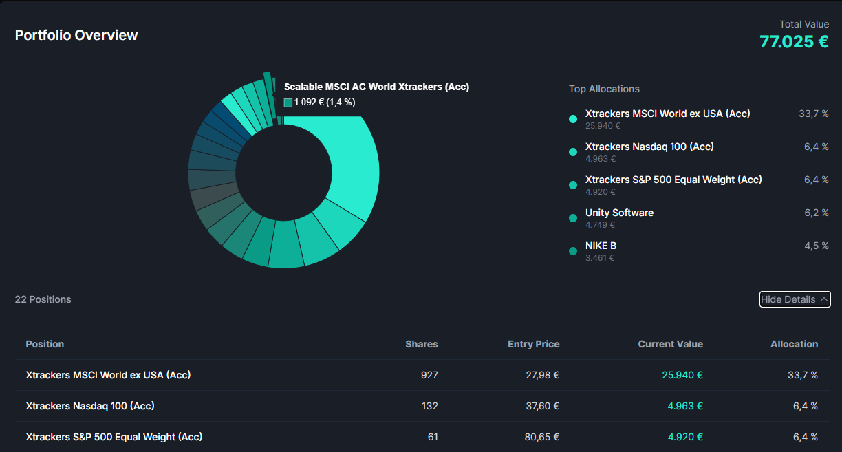 Portfolio Overview Preview
