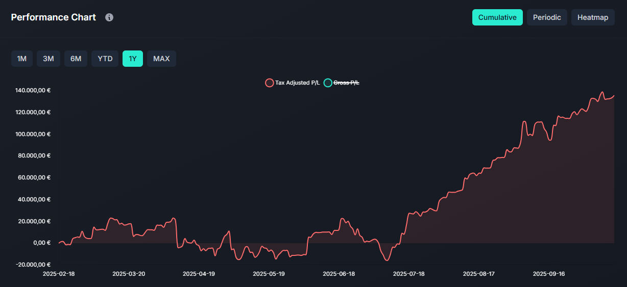 Profit/Loss Trends Preview